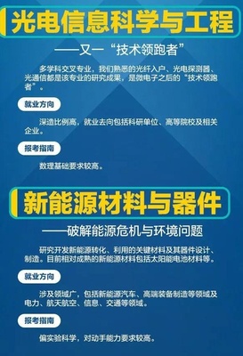 高考志愿填报:人民日报推荐的15个热门工科专业,考生争着报考
